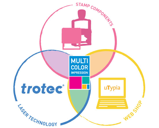 Trodat Added Value Principle